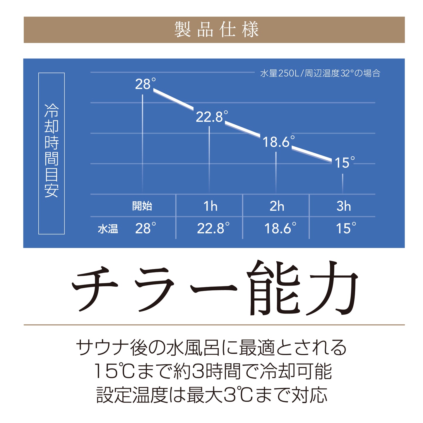 ちるふろ チラー単体